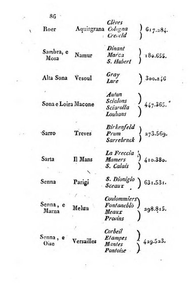 Annuario statistico istorico geografico del Dipartimento del Mediterraneo