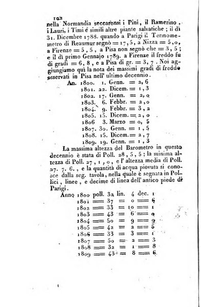 Annuario statistico istorico geografico del Dipartimento del Mediterraneo