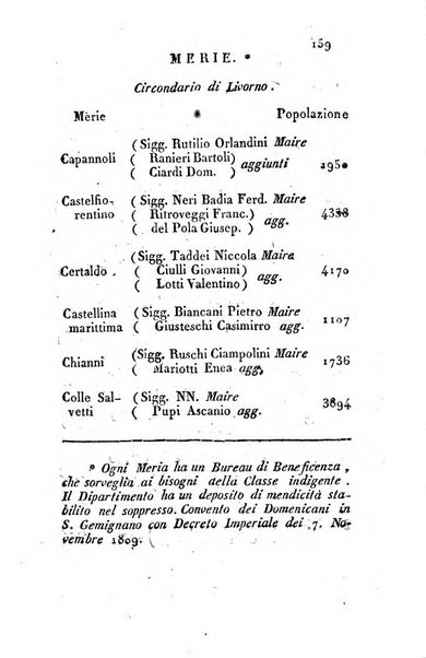 Annuario statistico istorico geografico del Dipartimento del Mediterraneo