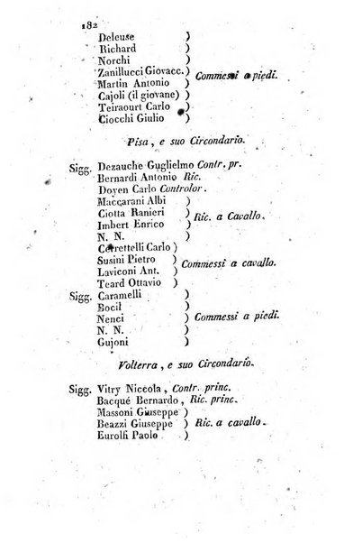 Annuario statistico istorico geografico del Dipartimento del Mediterraneo