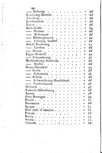 Annuario statistico istorico geografico del Dipartimento del Mediterraneo