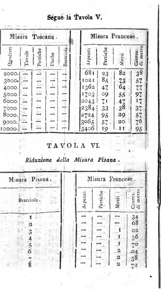 Annuario statistico istorico geografico del Dipartimento del Mediterraneo