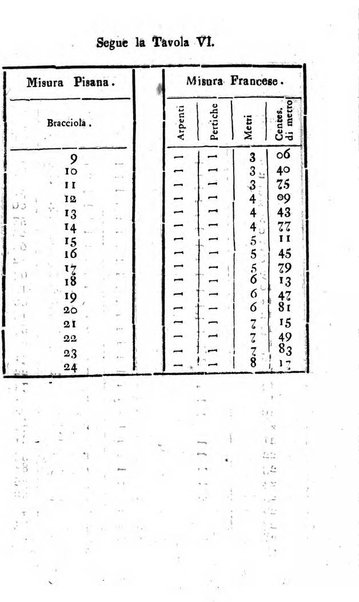 Annuario statistico istorico geografico del Dipartimento del Mediterraneo