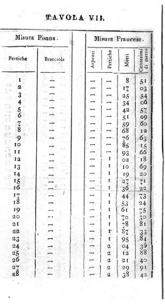 Annuario statistico istorico geografico del Dipartimento del Mediterraneo