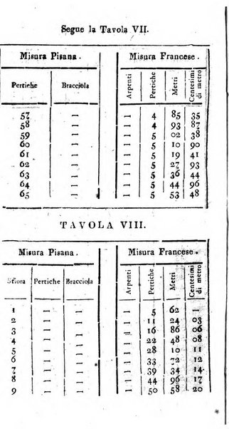 Annuario statistico istorico geografico del Dipartimento del Mediterraneo