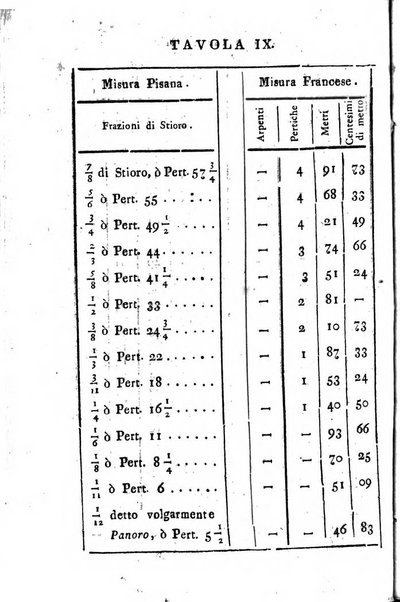 Annuario statistico istorico geografico del Dipartimento del Mediterraneo