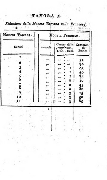 Annuario statistico istorico geografico del Dipartimento del Mediterraneo