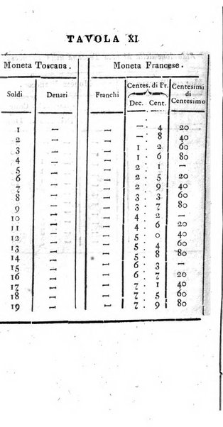 Annuario statistico istorico geografico del Dipartimento del Mediterraneo