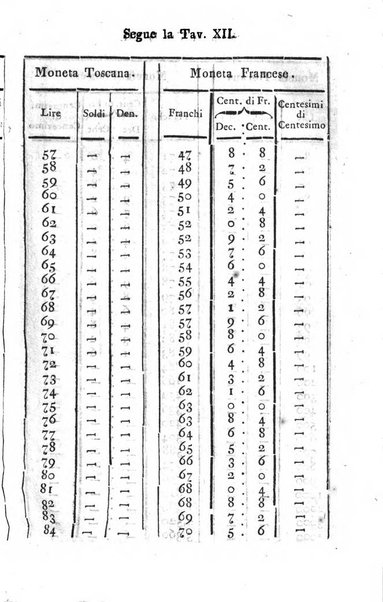 Annuario statistico istorico geografico del Dipartimento del Mediterraneo