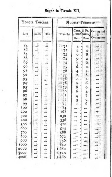 Annuario statistico istorico geografico del Dipartimento del Mediterraneo