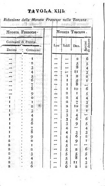 Annuario statistico istorico geografico del Dipartimento del Mediterraneo