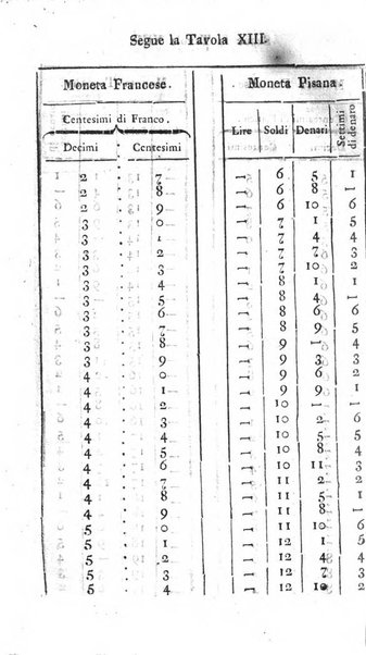 Annuario statistico istorico geografico del Dipartimento del Mediterraneo