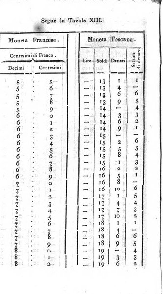 Annuario statistico istorico geografico del Dipartimento del Mediterraneo