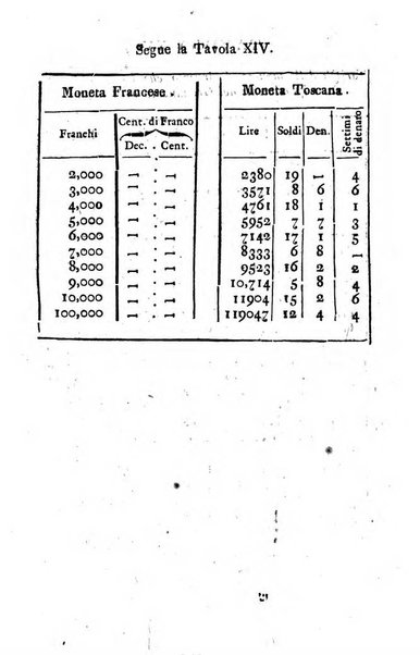 Annuario statistico istorico geografico del Dipartimento del Mediterraneo