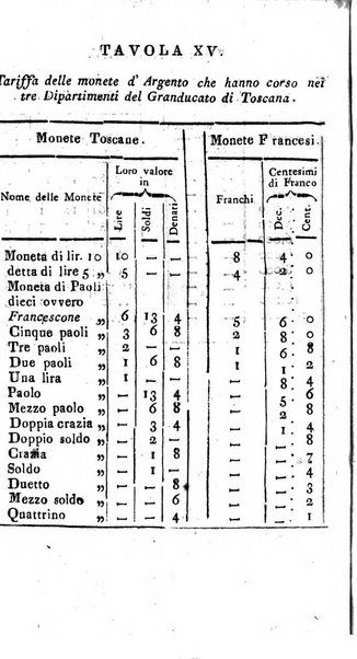 Annuario statistico istorico geografico del Dipartimento del Mediterraneo