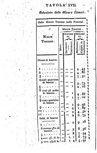 Annuario statistico istorico geografico del Dipartimento del Mediterraneo