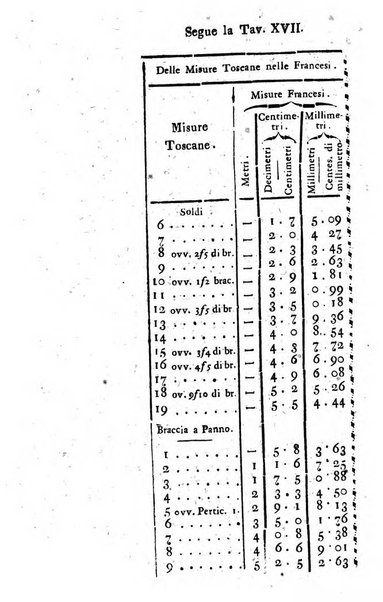 Annuario statistico istorico geografico del Dipartimento del Mediterraneo