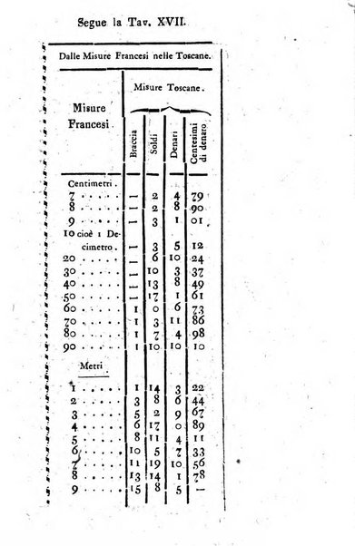 Annuario statistico istorico geografico del Dipartimento del Mediterraneo