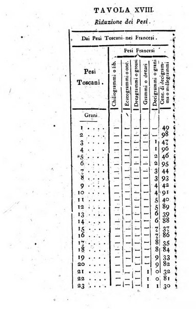 Annuario statistico istorico geografico del Dipartimento del Mediterraneo