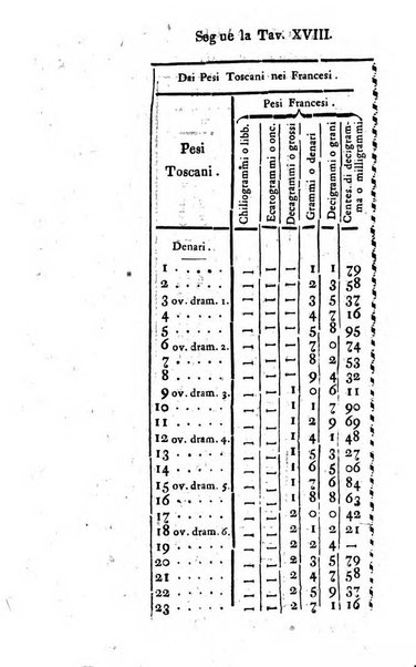 Annuario statistico istorico geografico del Dipartimento del Mediterraneo