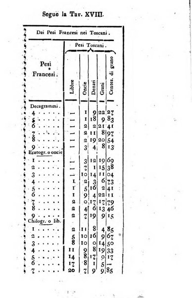 Annuario statistico istorico geografico del Dipartimento del Mediterraneo