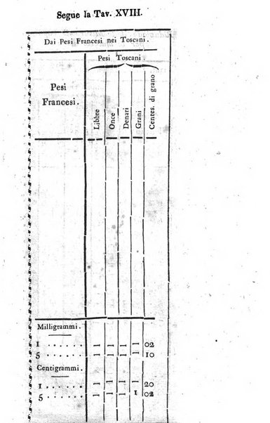 Annuario statistico istorico geografico del Dipartimento del Mediterraneo