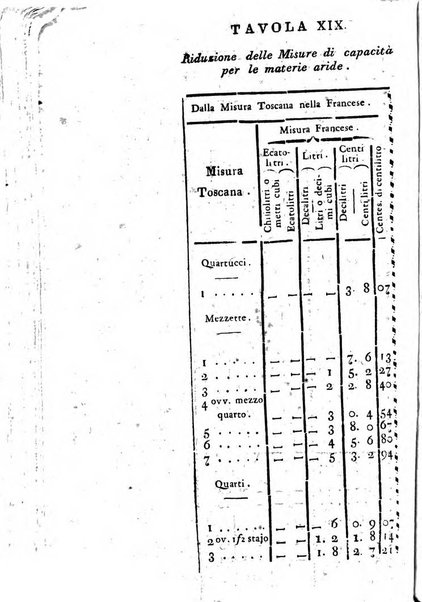 Annuario statistico istorico geografico del Dipartimento del Mediterraneo