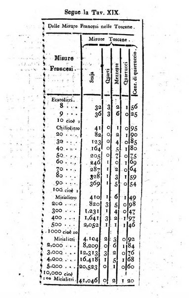 Annuario statistico istorico geografico del Dipartimento del Mediterraneo