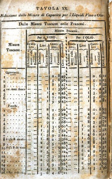 Annuario statistico istorico geografico del Dipartimento del Mediterraneo