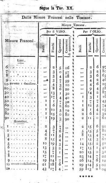 Annuario statistico istorico geografico del Dipartimento del Mediterraneo