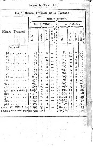 Annuario statistico istorico geografico del Dipartimento del Mediterraneo