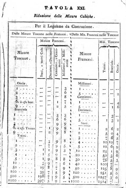 Annuario statistico istorico geografico del Dipartimento del Mediterraneo