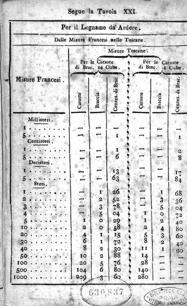 Annuario statistico istorico geografico del Dipartimento del Mediterraneo