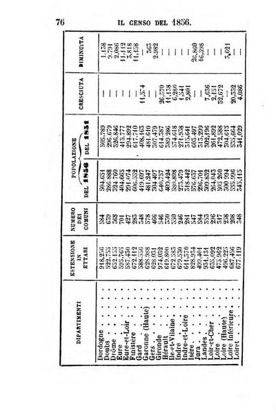 Annuario statistico italiano per cura di Cesare Correnti e Pietro Maestri