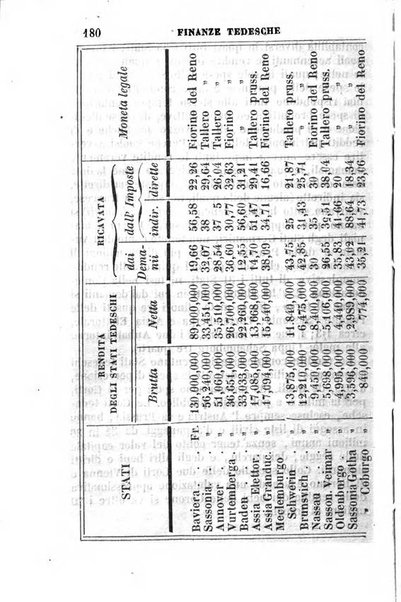 Annuario statistico italiano per cura di Cesare Correnti e Pietro Maestri