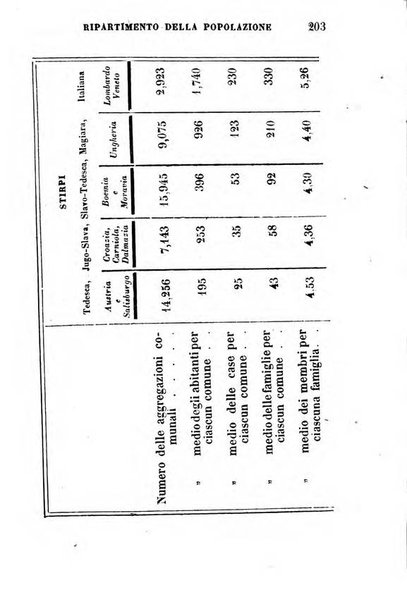 Annuario statistico italiano per cura di Cesare Correnti e Pietro Maestri