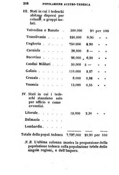 Annuario statistico italiano per cura di Cesare Correnti e Pietro Maestri