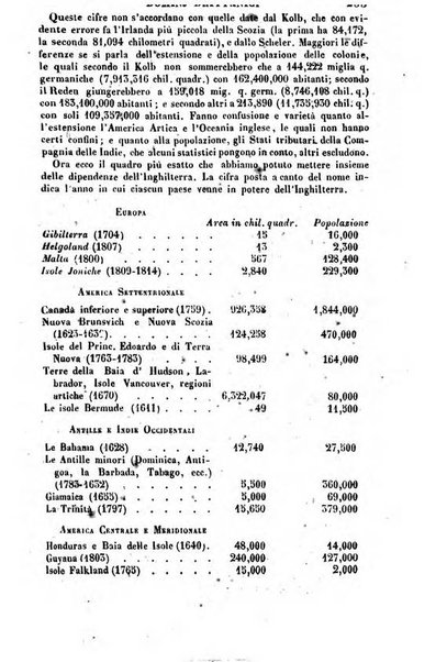 Annuario statistico italiano per cura di Cesare Correnti e Pietro Maestri