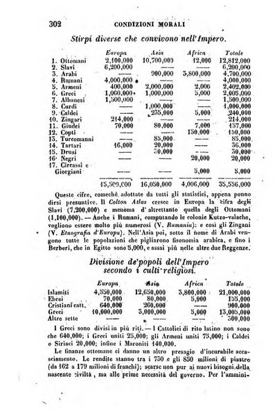 Annuario statistico italiano per cura di Cesare Correnti e Pietro Maestri