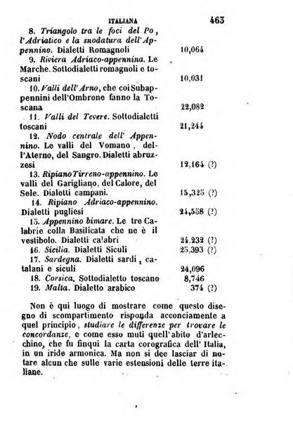 Annuario statistico italiano per cura di Cesare Correnti e Pietro Maestri