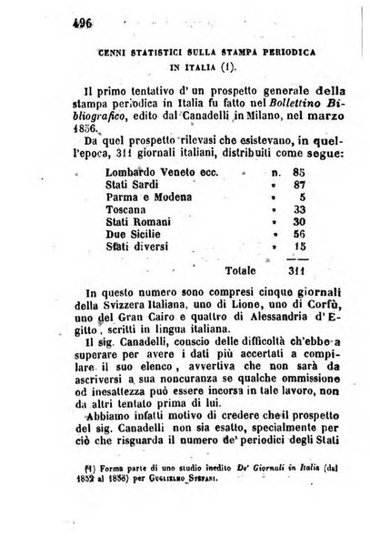 Annuario statistico italiano per cura di Cesare Correnti e Pietro Maestri