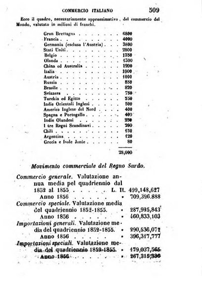 Annuario statistico italiano per cura di Cesare Correnti e Pietro Maestri