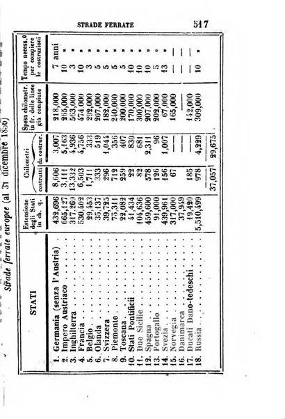 Annuario statistico italiano per cura di Cesare Correnti e Pietro Maestri