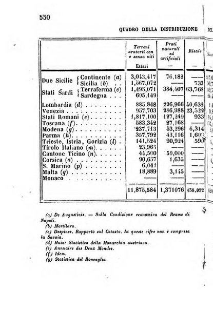 Annuario statistico italiano per cura di Cesare Correnti e Pietro Maestri