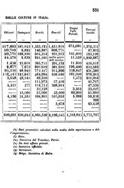 Annuario statistico italiano per cura di Cesare Correnti e Pietro Maestri