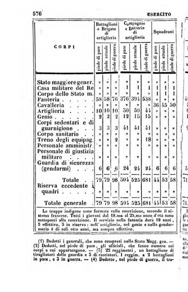 Annuario statistico italiano per cura di Cesare Correnti e Pietro Maestri