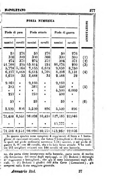 Annuario statistico italiano per cura di Cesare Correnti e Pietro Maestri