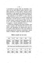 giornale/TO00176498/1899/unico/00000033