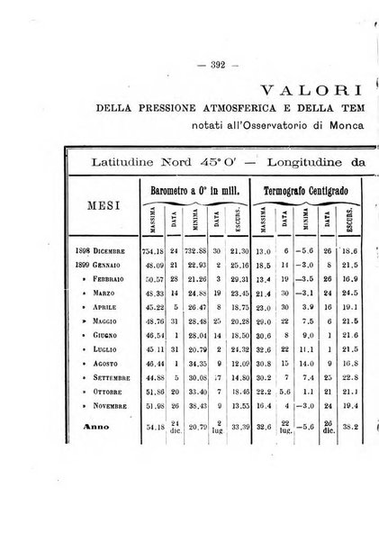 Annuario storico meteorologico italiano