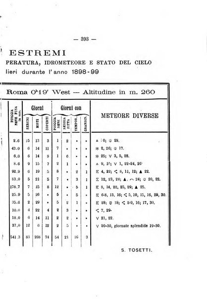 Annuario storico meteorologico italiano